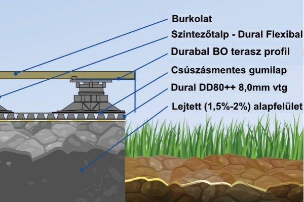 h2o Dural Durabal BO T profil teraszprofil balkonszegély 2cm burkolatokhoz vagy szintező talp burkoláshoz