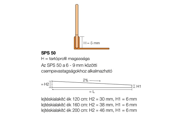 h2o.hu Showerprofile 2% lejtéskialakító, lejtésképző és lejtéstakaró profilok épített, burkolt zuhanyzóban