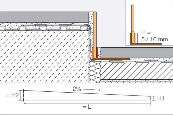 SCH Showerprofile SPSA 50 EB /160 lejtéstakaró profil Vtg: 5mm, H: 160cm