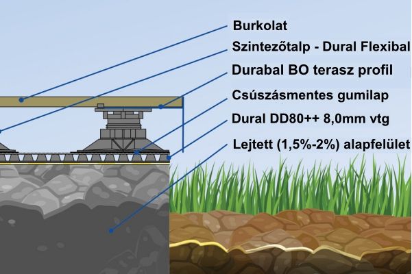 Dural BOAE 2080 Durabal BO teraszprofil, aluminium MATT EZÜST eloxált, H1:20mm, H2:80mm, L:300cm