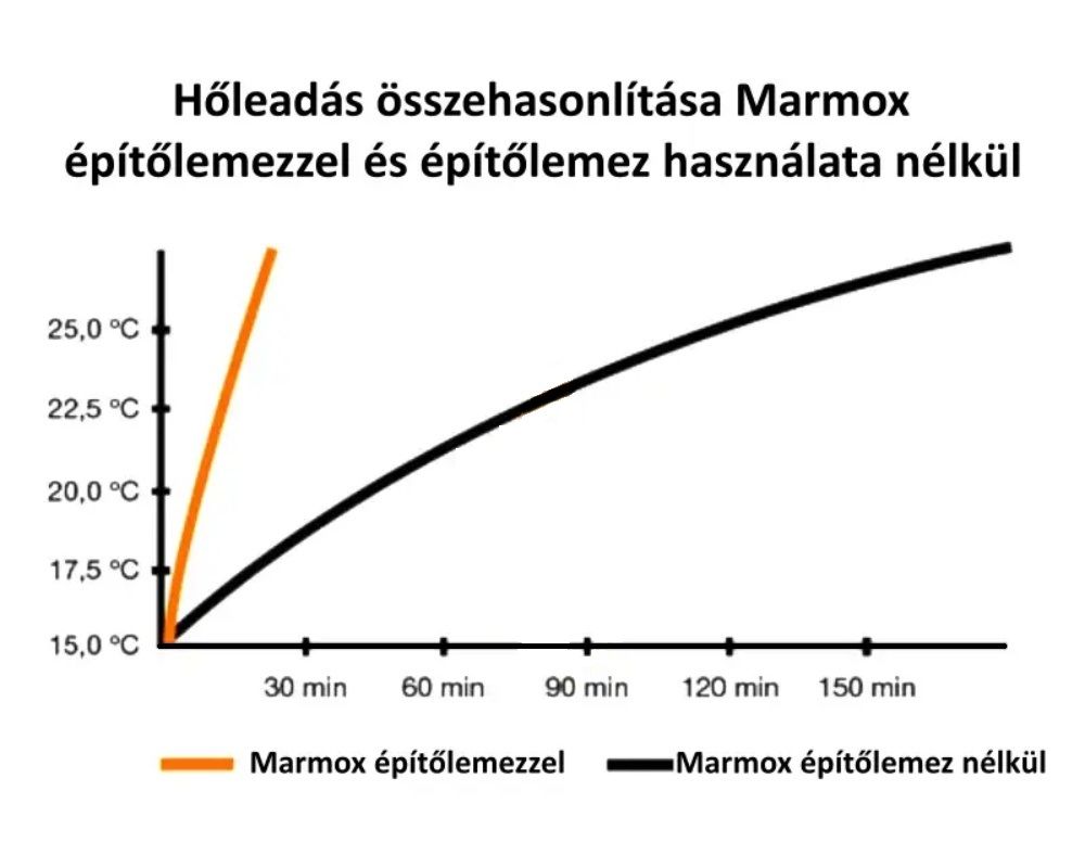 MAR 40MBU250 ULTRA építőlemez, H: 40mm, B/L: 600x2500mm