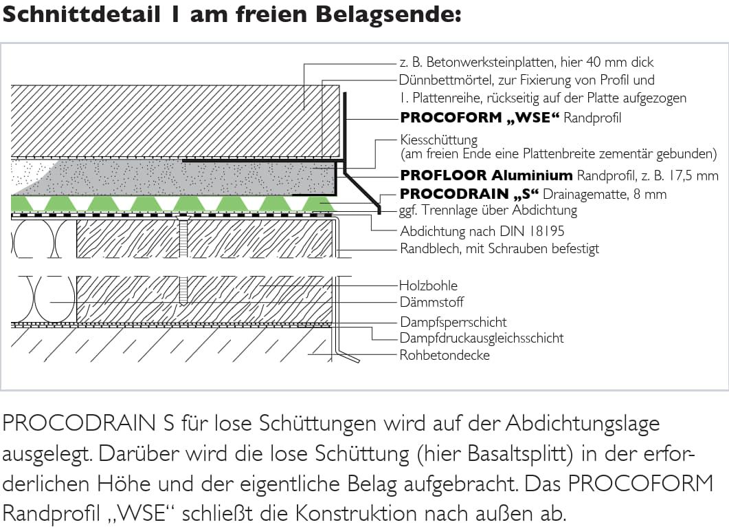 PRO Procodrain-S 93322 8,0mm vtg felületszivárgó és nagy terhelhetőségű drénlemez, Szél:1,0m, Hossz: 12,5m