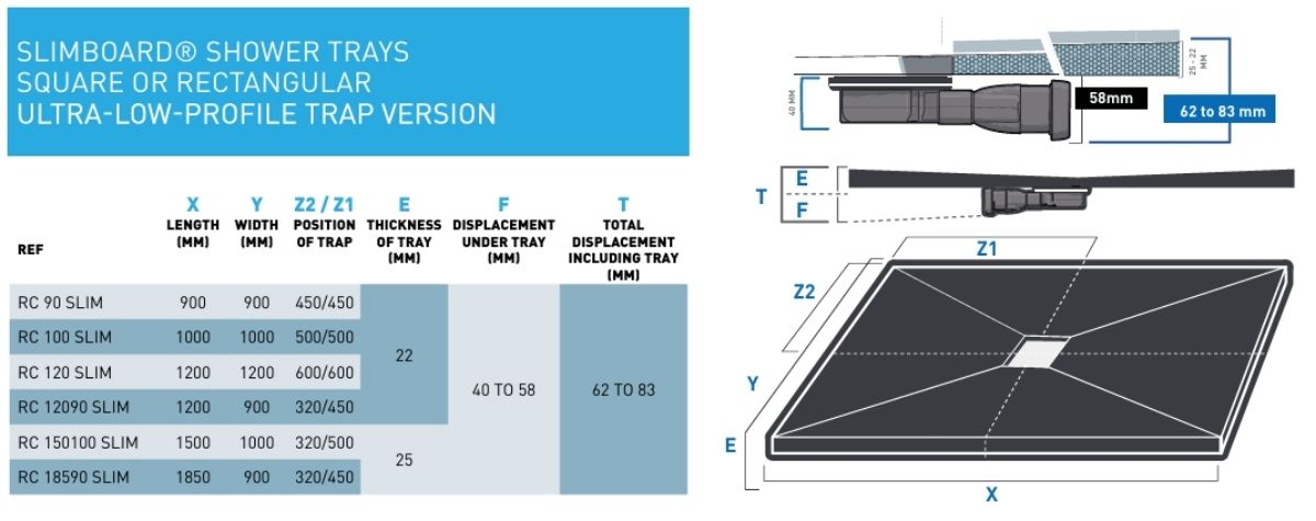 MAR RC90 SLIM Slimboard CENTRAL 900x900x22mm + DN40 SLIM szifon + V2A FEINCHL. QUADRAT rost